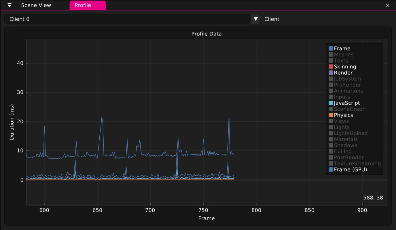 Wonderland Editor Profiler